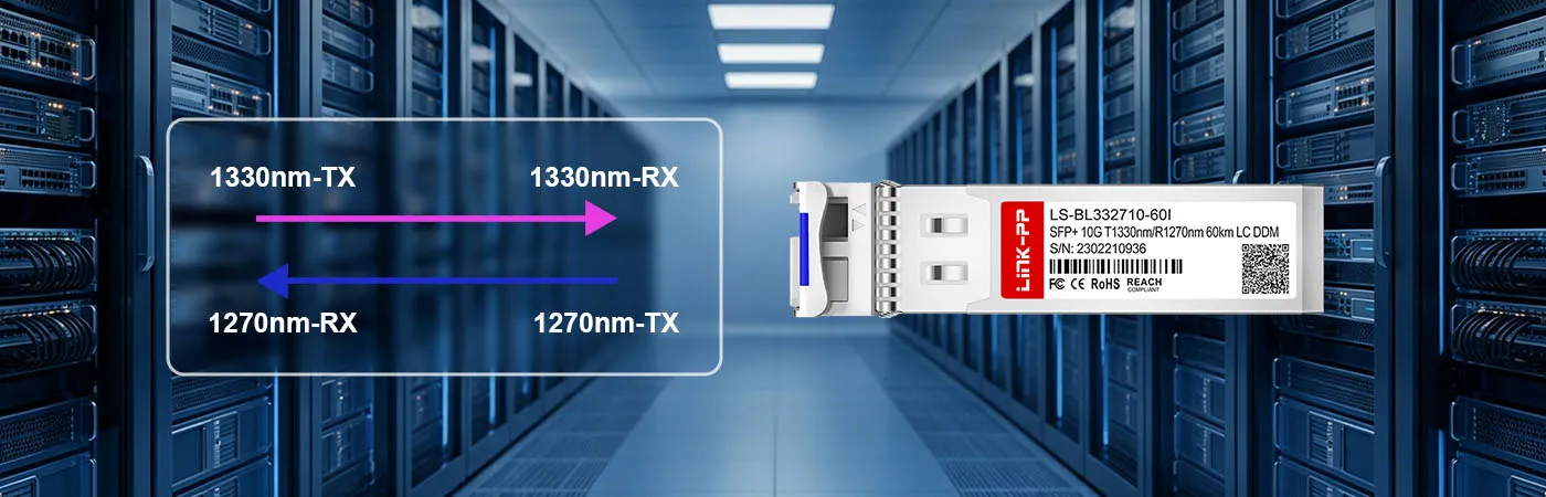 SFP-10G32-BX60-I Module with 1330nm-TX and 1270nm-RX Wavelength