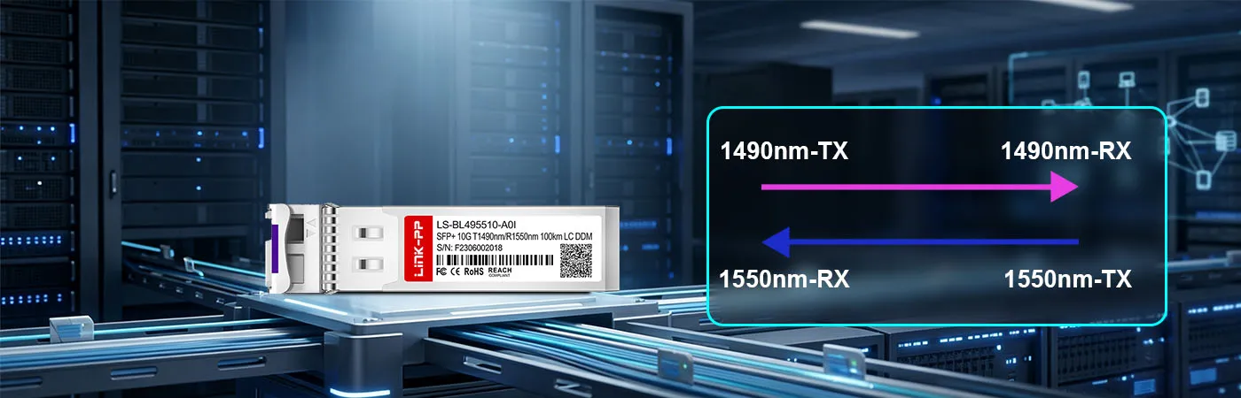 LS-BL495510-A0I Module with 1490nm-TX-1550nm-RX Wavelength
