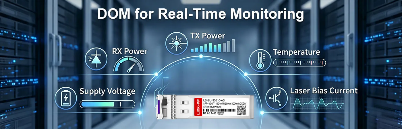 LS-BL495510-A0I Module with DOM for Real-Time Monitoring