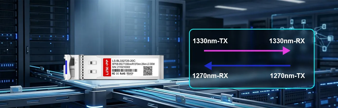 1330nm-TX、1270nm-RX波長の25G-SFP28-BXDモジュール