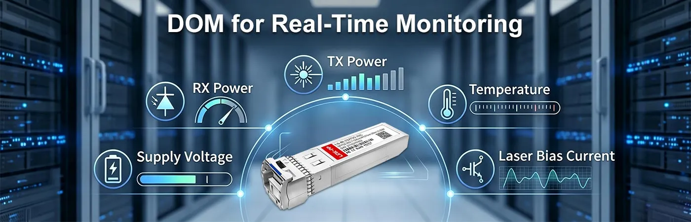 リアルタイムモニタリング用DOM搭載25G-SFP28-BXDモジュール
