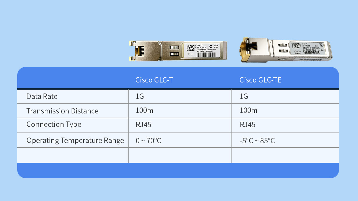 Cisco GLC-T vs GLC-TE Specifications Comparison