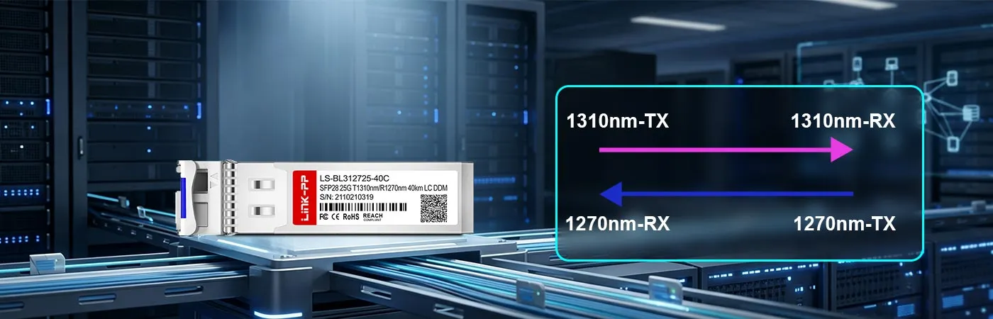 Modulo 25G-SFP28-BXD-40K con lunghezza d'onda di trasmissione 1310 nm e ricezione 1270 nm.