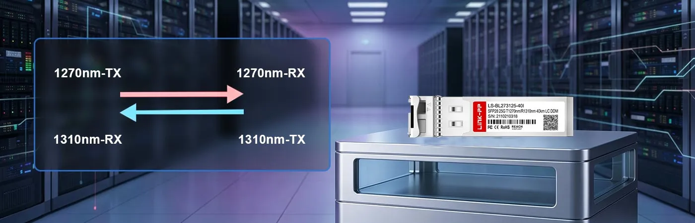 SFP28-25G-BX-40-I Modul mit 1270 nm (TX) und 1310 nm (RX) Wellenlänge