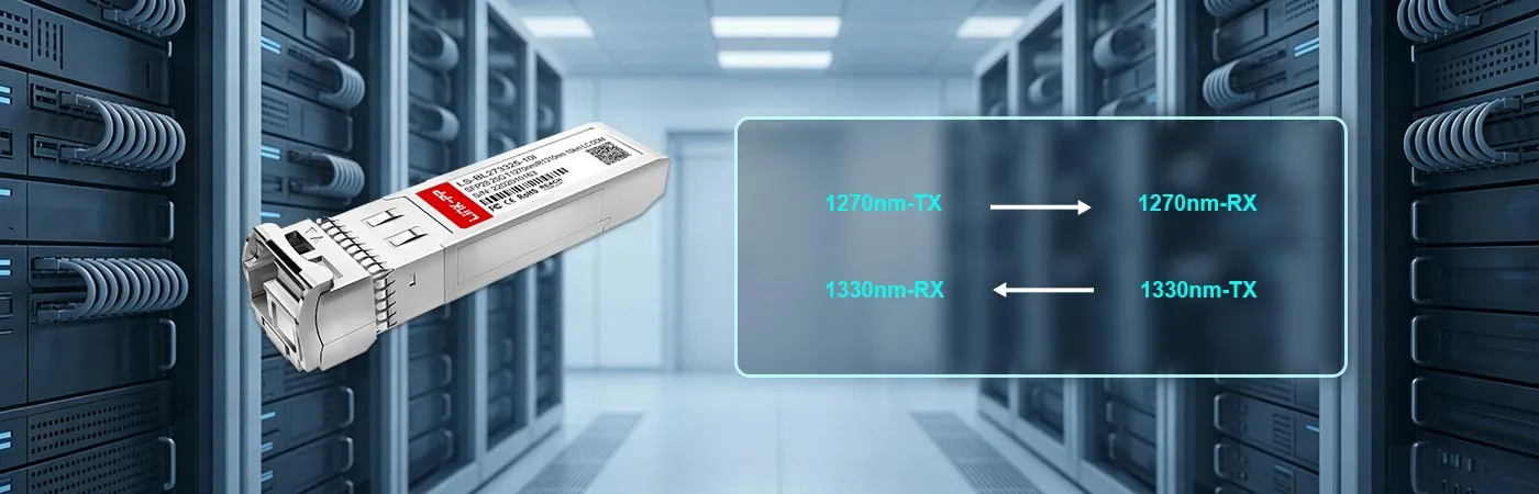 Modulo SFP28-25G-BX-I con lunghezza d'onda di trasmissione 1270 nm e ricezione 1330 nm.