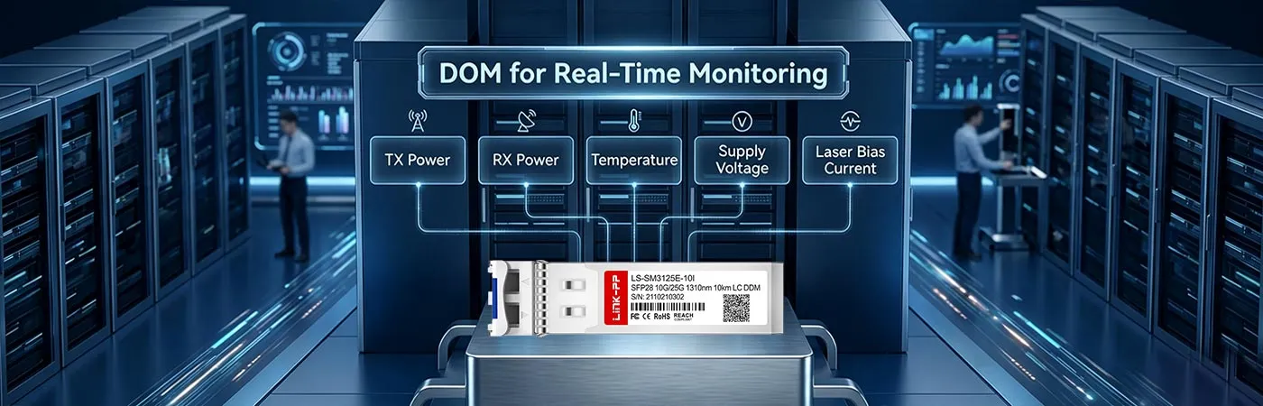 リアルタイムモニタリング用DOM搭載SFP-25GMLR-31-Iモジュール