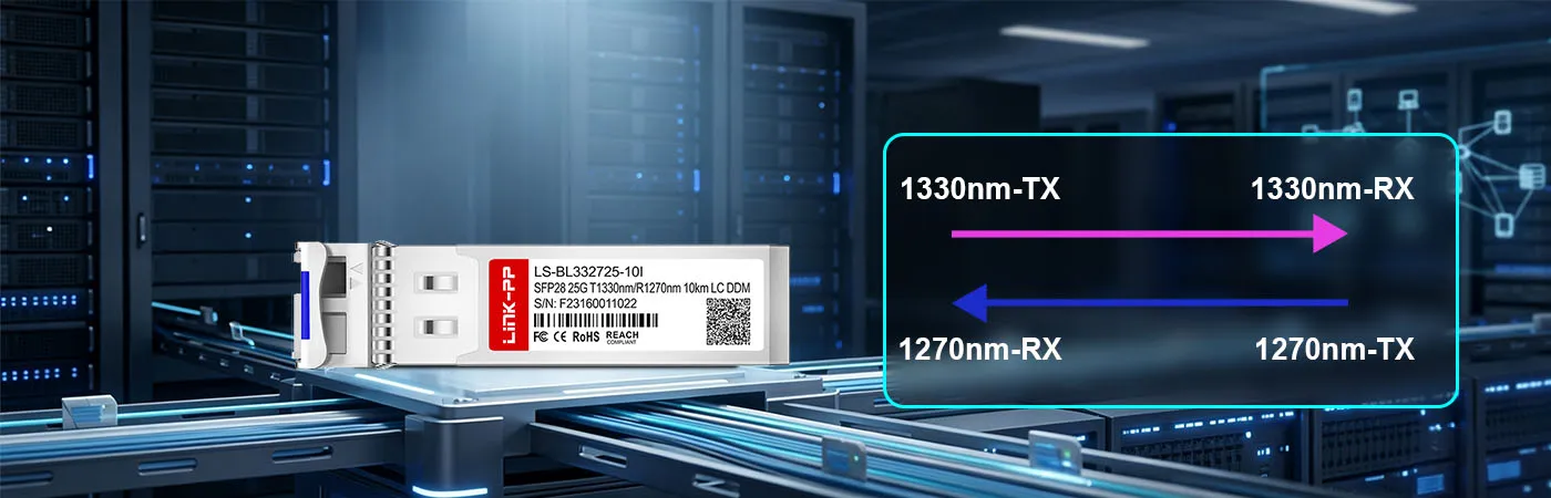 1330nm-TX、1270nm-RX波長の25G-SFP28-BXD-Iモジュール