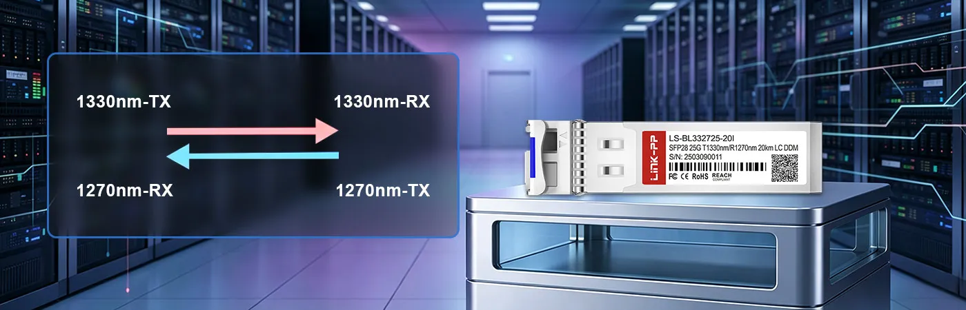 1330nm-TX、1270nm-RX波長対応SFP-25G32-BX20-Iモジュール