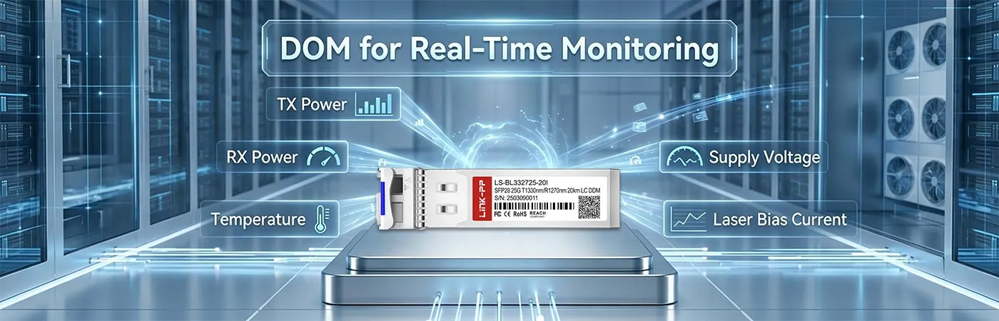 リアルタイムモニタリング用DOM搭載SFP-25G32-BX20-Iモジュール