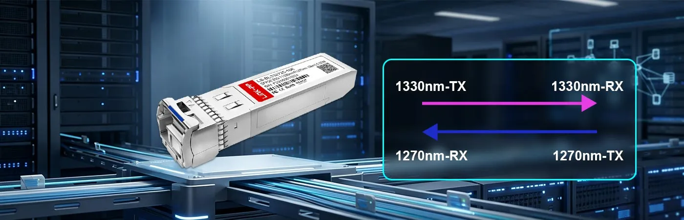 LS-BL332725-10E Modul mit 1330 nm-TX 1270 nm-RX Wellenlänge