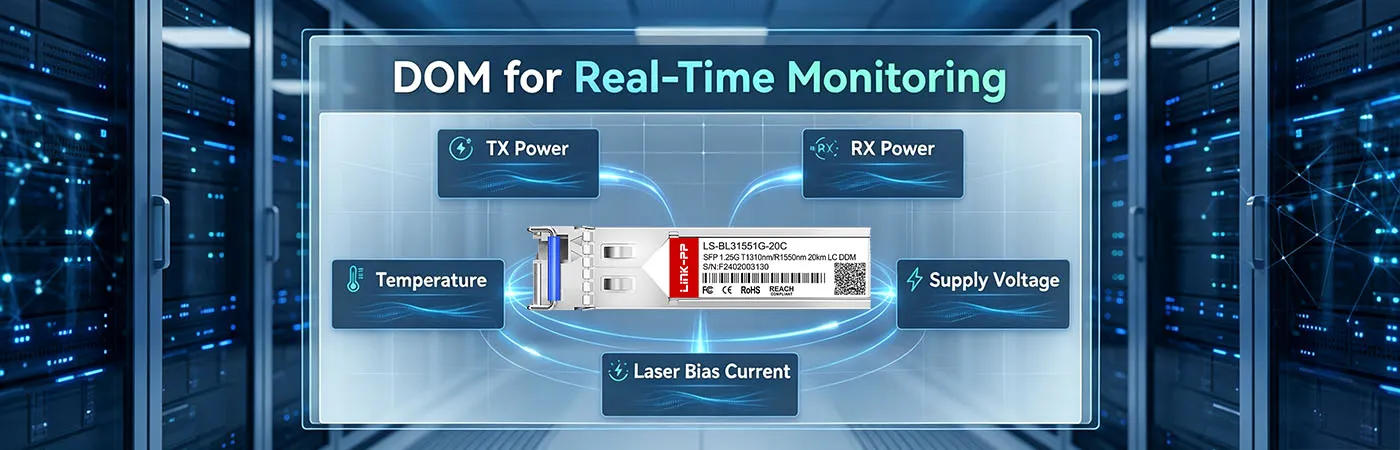 GLC-BX-20U Module with DOM for Real-Time Monitoring