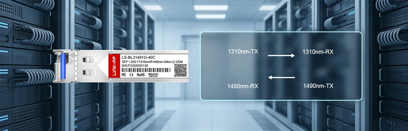 1310nm送信波長および1490nm受信波長を備えたSFP-GE-BX40U-1310モジュール