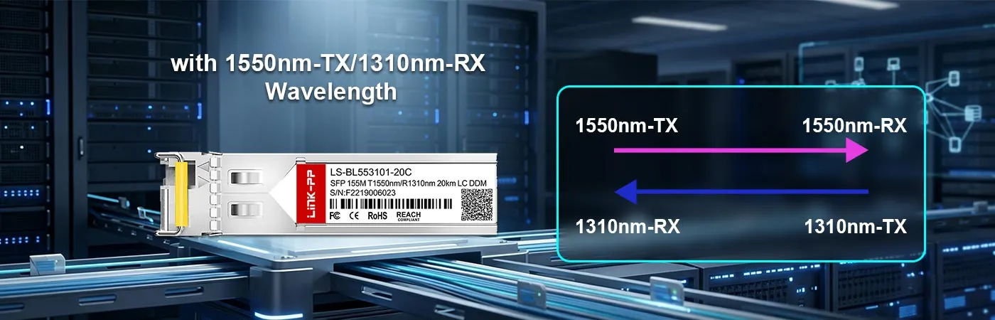 E1MG-100BXD-20モジュール（送信波長1550nm、受信波長1310nm）