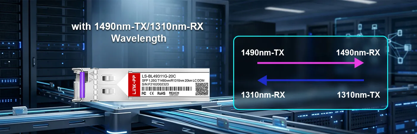 1490nm-TXおよび1310nm-RX波長を備えたSFP-GE-BXモジュール