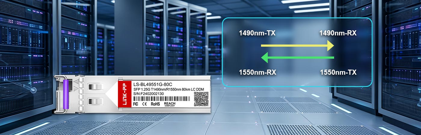 GLC-BX80-UA Module with 1490nm-TX and 1550nm-RX Wavelength