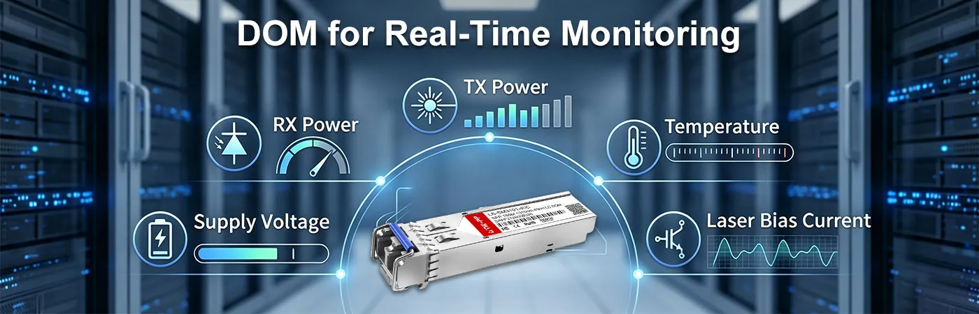 リアルタイム監視用DOM搭載MGBIC-LX-40モジュール