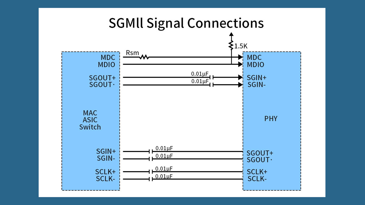 What is SGMII?