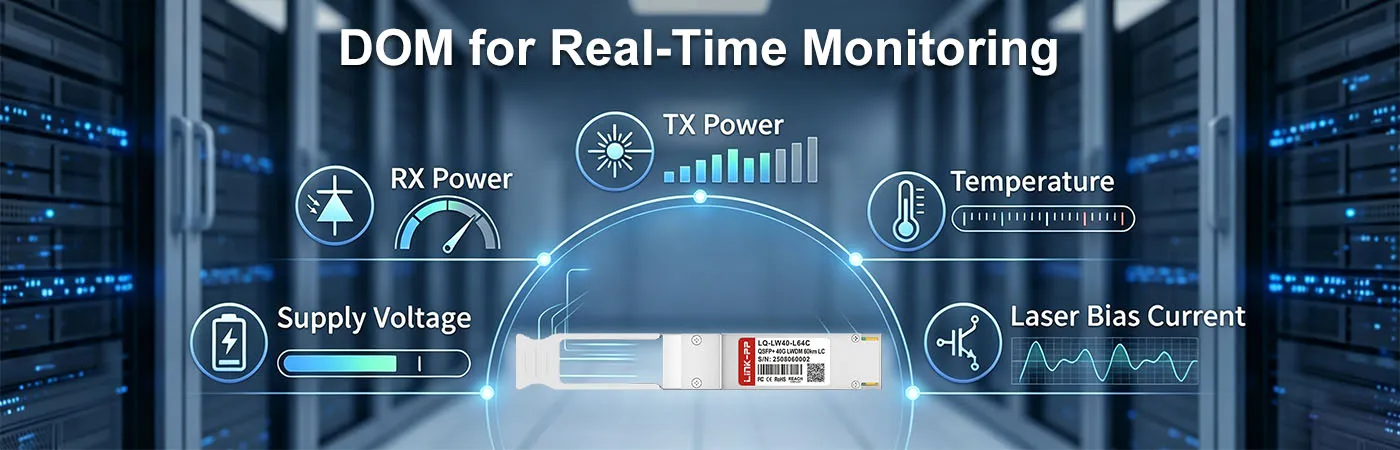 QSFPP-40G-ZR4-Lite Module with DOM for Real-Time Monitoring