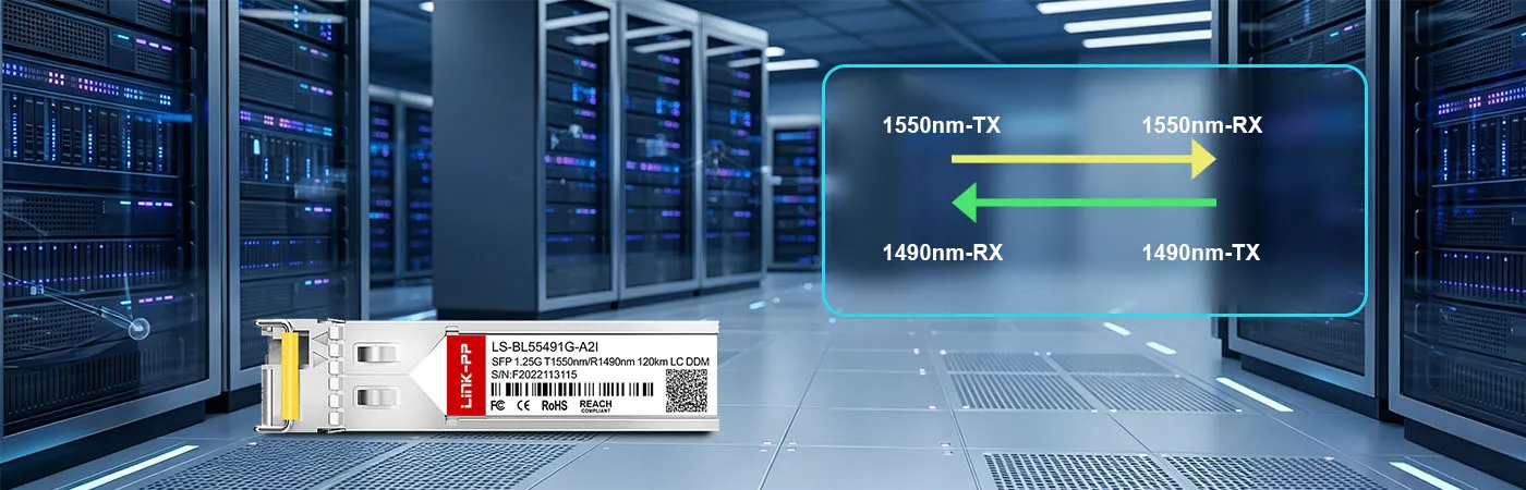 LS-BL55491G-A2I Module with 1550nm-TX and 1490nm-RX Wavelength
