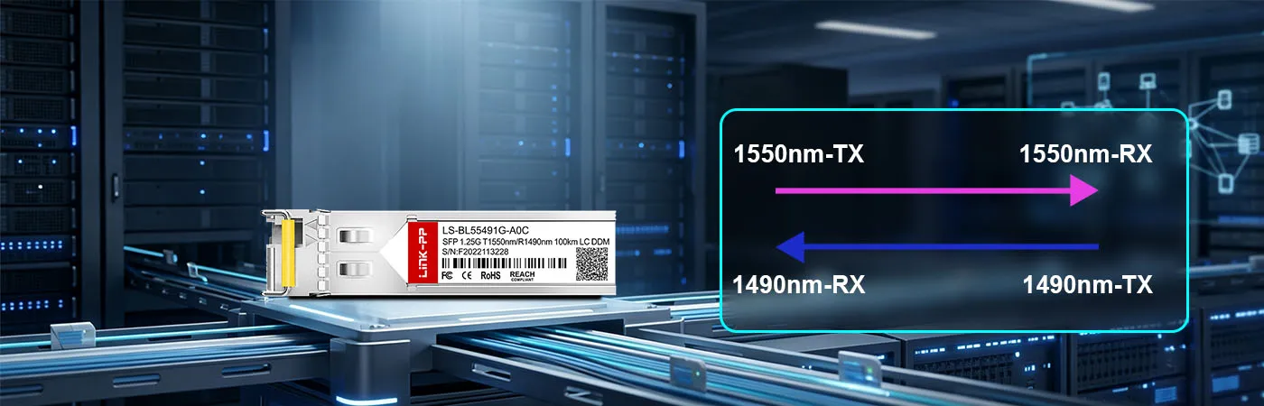 LS-BL55491G-A0C Modul mit 1550 nm-TX- und 1490 nm-RX-Wellenlänge