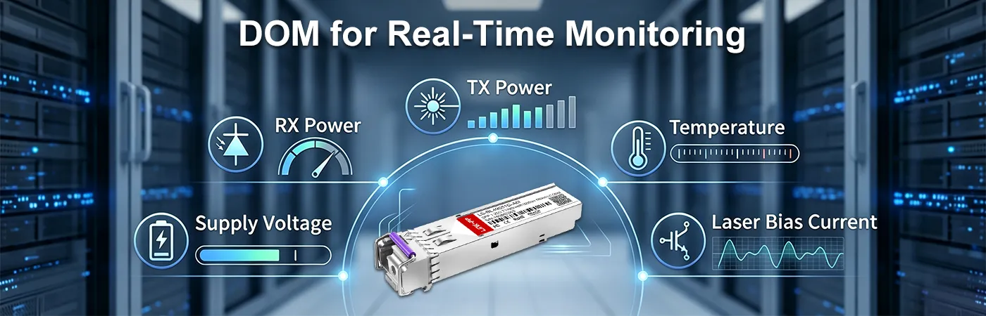 LS-BL49551G-A6I Modul mit DOM für Echtzeitüberwachung