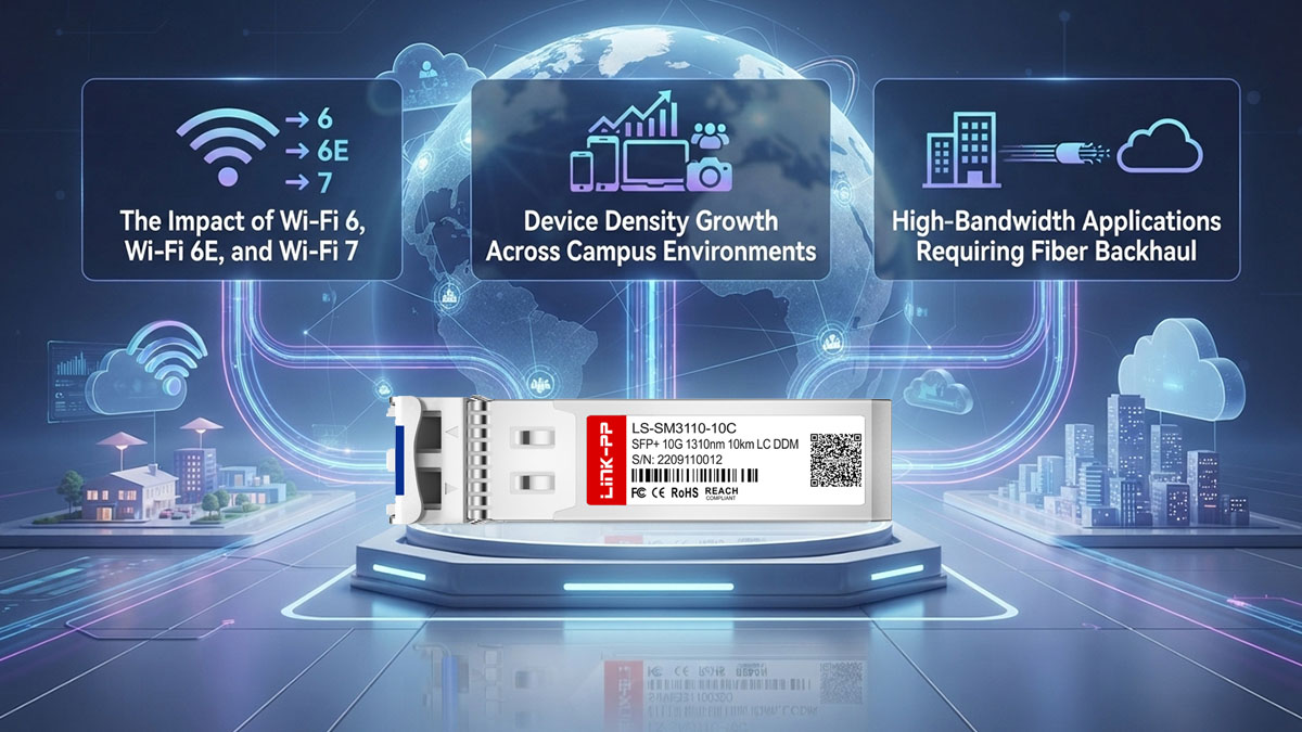 Bandwidth Demands Driving Fiber Adoption