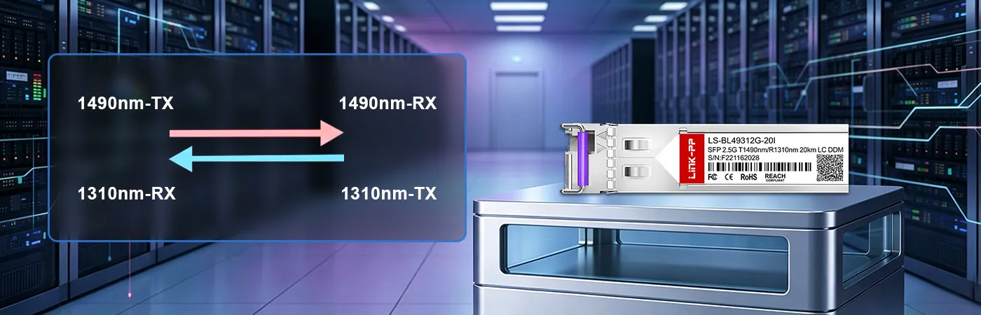 LS-BL49312G-20I Module with 1490nm-TX/1310nm-RX Wavelength