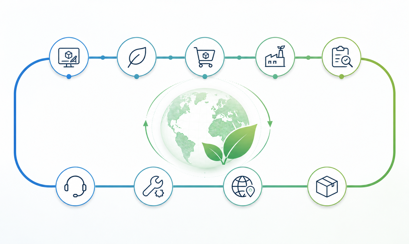 Driving Sustainable Network Connectivity