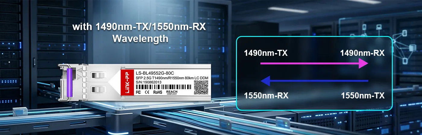 LS-BL49552G-80C Module with 1490nm-TX/1550nm-RX Wavelength