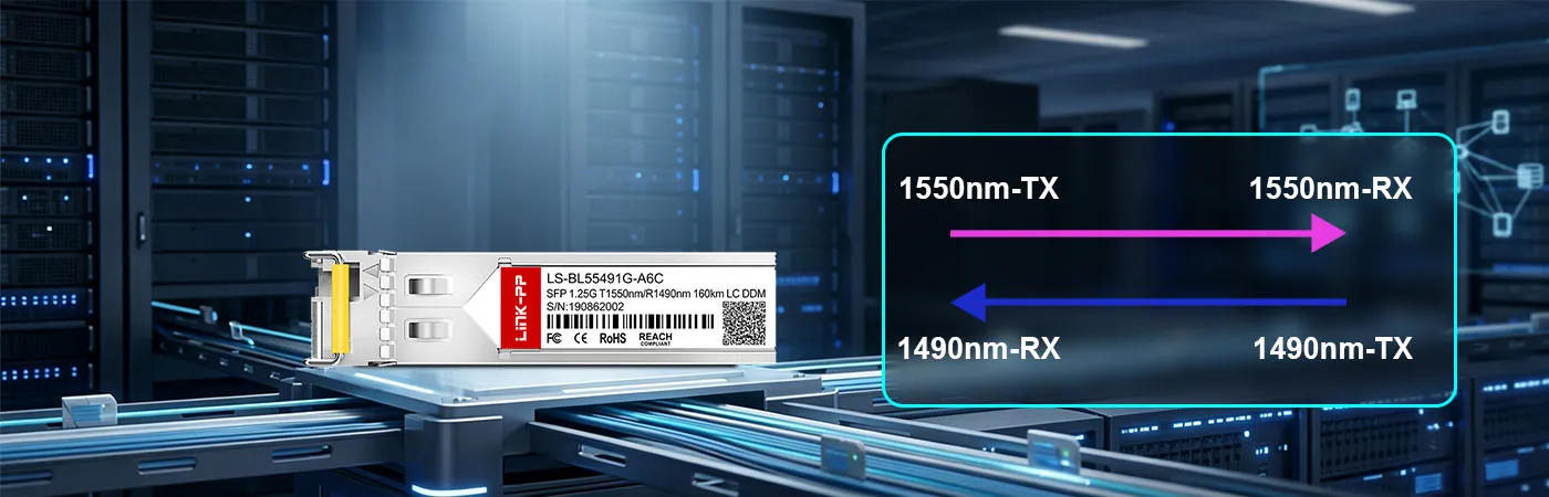 1550nm-TXおよび1490nm-RX波長を備えたSFP-1G54-BX160モジュール