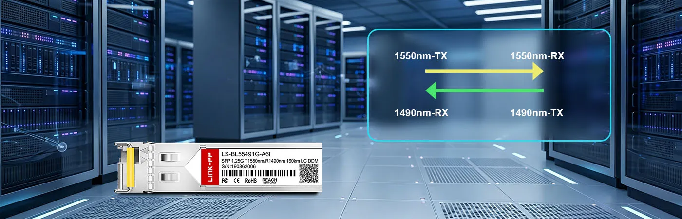 1550nm-TXおよび1490nm-RX波長を備えたSFP-1G54-BX160-Iモジュール