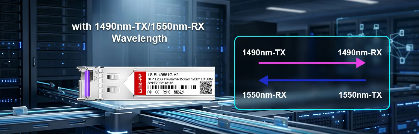 LS-BL49551G-A2I 모듈 (송신 파장 1490nm/수신 파장 1550nm)