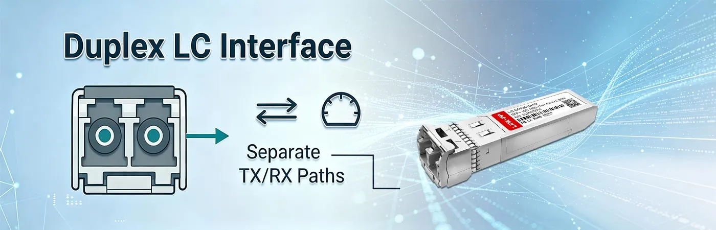DWDM-SFP10G-50.12-I Module with Duplex LC Interface