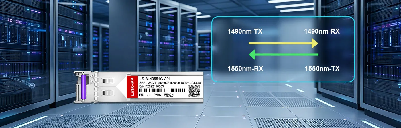 LS-BL49551G-A0I Module with 1490nm-TX/1550nm-RX Wavelength