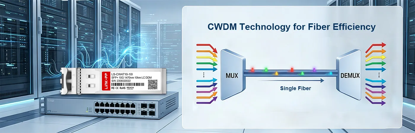 CW47-10GSFP-10-I Module with CWDM Technology for Fiber Efficiency