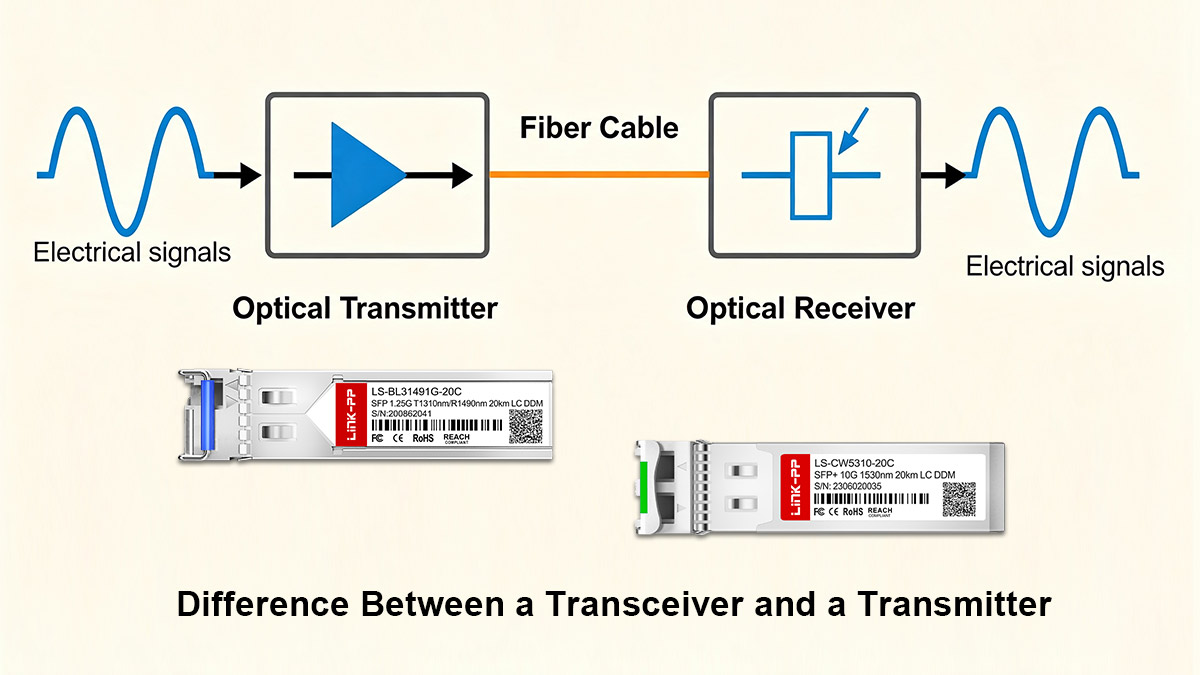 What Is the Difference Between a Transceiver and a Transmitter?