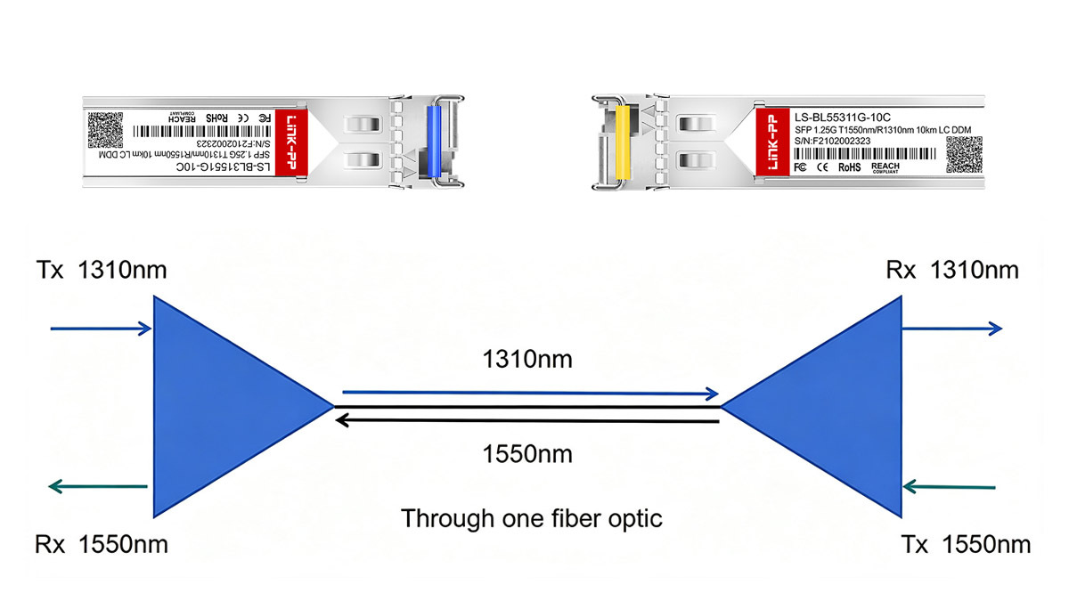 The Transceiver: Bi-Directional Network Efficiency