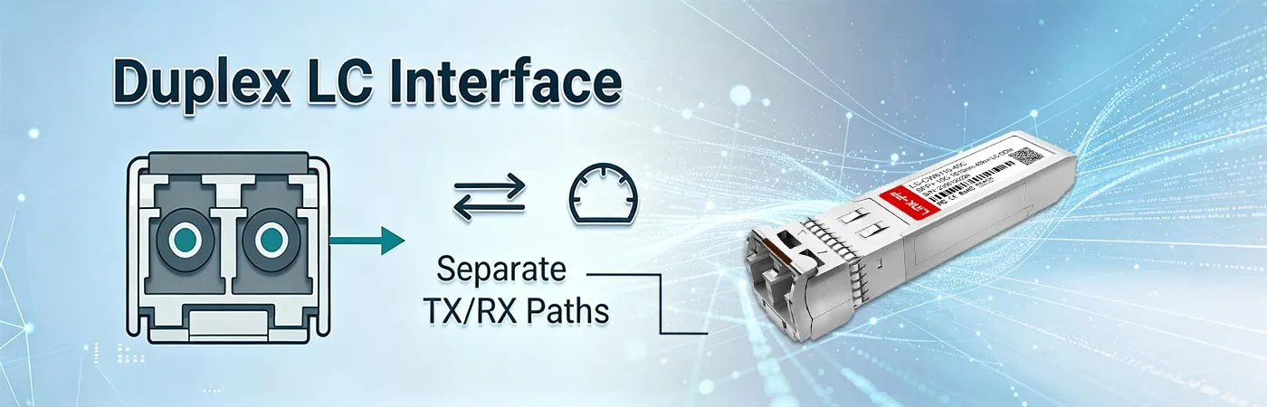 CWDM-SFP10G-1610 Module with Duplex LC Interface