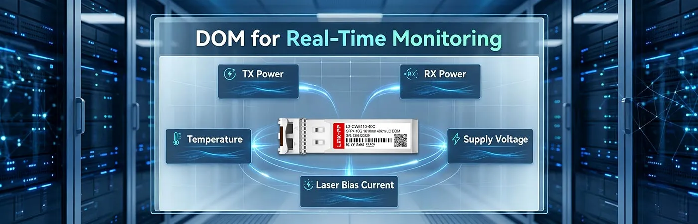 CWDM-SFP10G-1610 Module with DOM for Real-Time Monitoring
