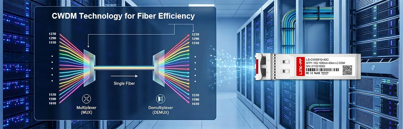 CWDM-SFP10G-1590-40 Module with CWDM Technology for Fiber Efficiency