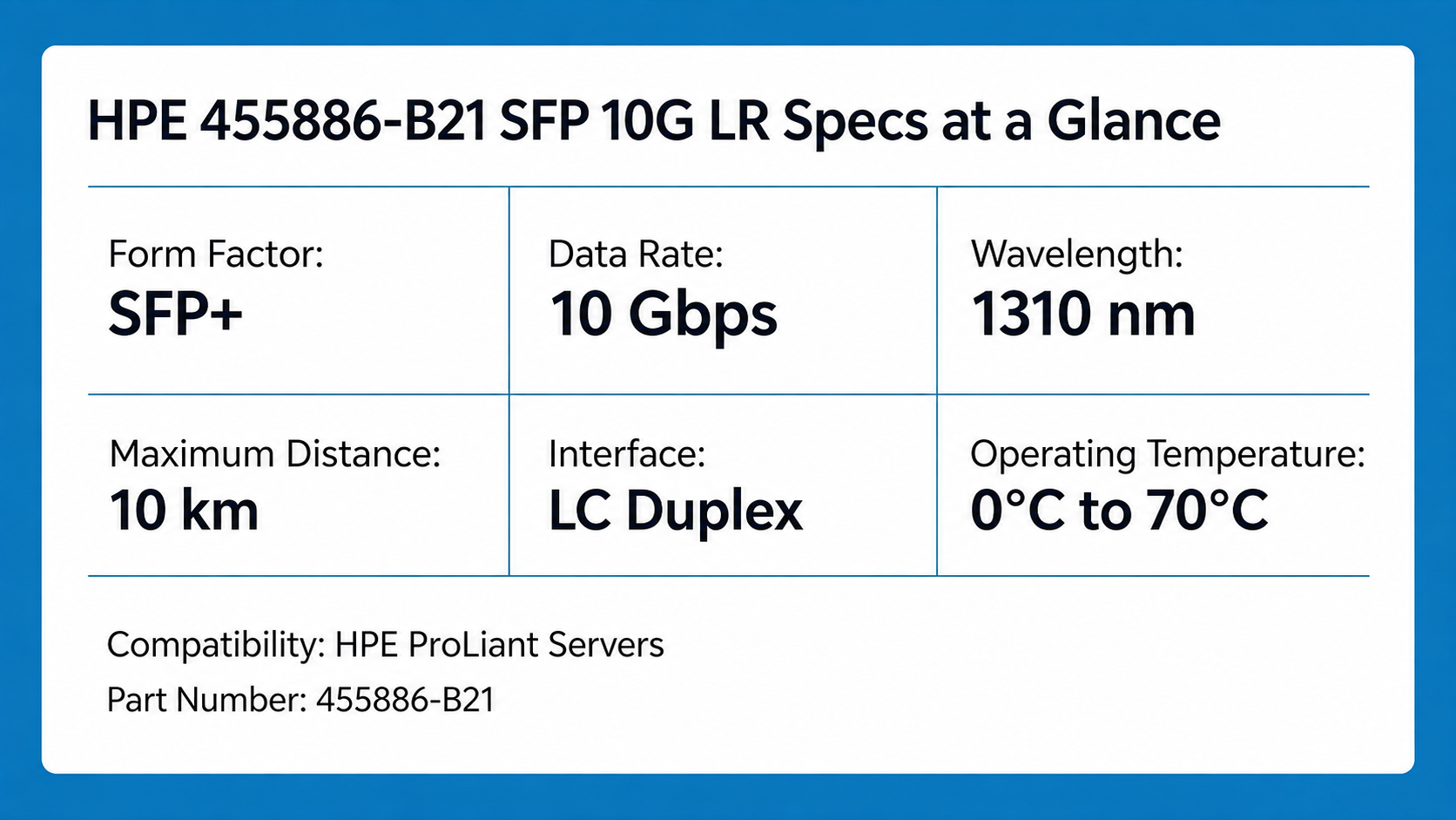 HPE 455886-B21 SFP 10G LR Specs at a Glance