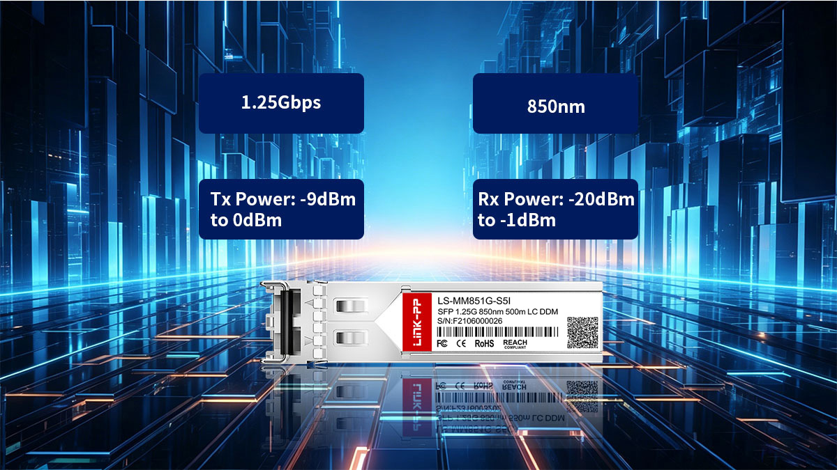 Core Technical Specifications of the GLC-MMD Alternative Module