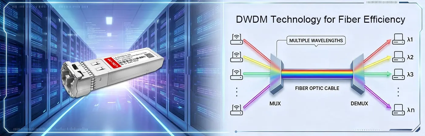 DWDM-SFP10G-49.32-I Module with DWDM Technology for Fiber Efficiency