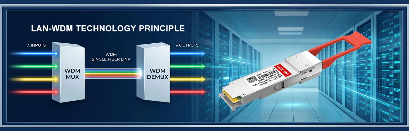 QSFP-ER4-100GM-Modul mit LAN-WDM-Technologie für Glasfasereffizienz