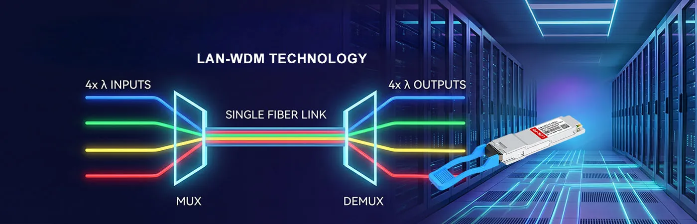 وحدة LQ-LW112-LR4C بتقنية LAN-WDM لتحسين كفاءة الألياف
