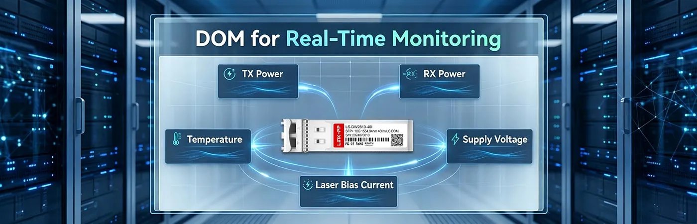 DWDM-SFP10G-54.94-I Module with DOM for Real-Time Monitoring