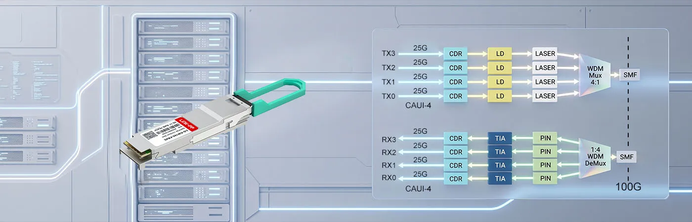 100G-QSFP28-CWDM4-2KM-Modul mit CWDM4-Technologie für höhere Glasfasereffizienz