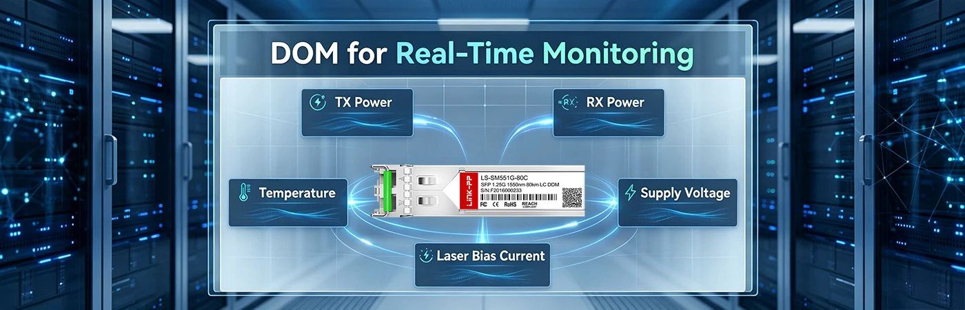 Modulo SFP1G-ZX-55 con DOM per il monitoraggio in tempo reale