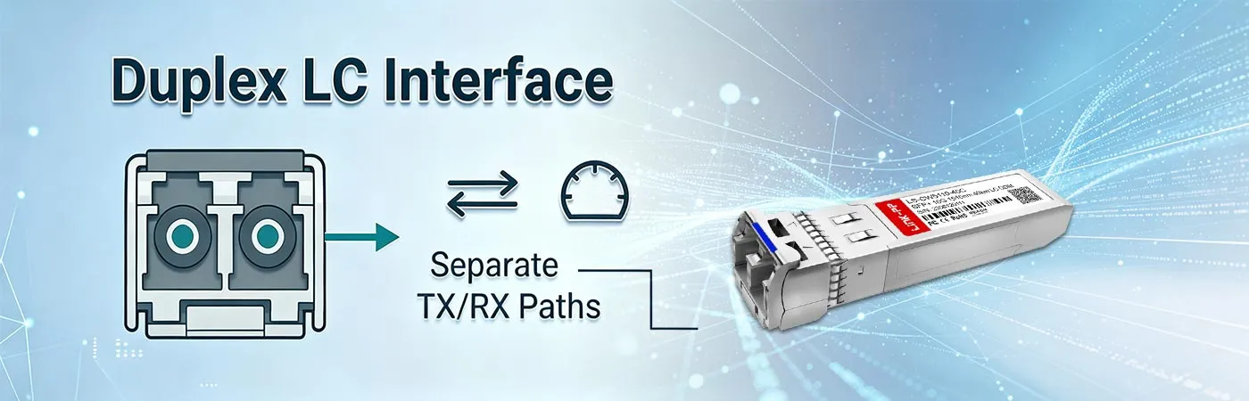 CW-SFP10G40-51 Module with Duplex LC Interface