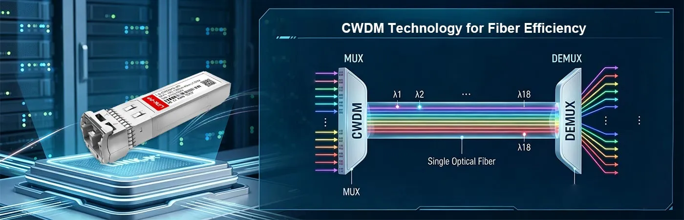 CW-SFP10G40-29-I Module with CWDM Technology for Fiber Efficiency